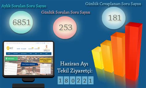 Avukata Sor Sitemiz Zerinden Avukatlar M Za Sorular Sorabilir Online