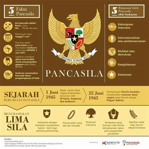 Materi Pancasila Sebagai Sistem Etika Homecare24