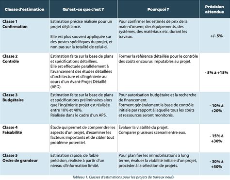 screw Put up with second tableau d évaluation de projet hot Mariner Ru