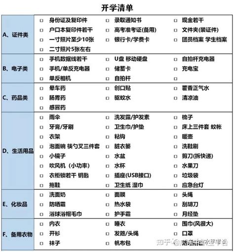 最全整理！大学新生入学超全物品清单行李打包攻略！赶紧查漏！ 知乎