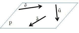 Vectores Concurrentes Y Coplanares Mind Map