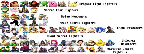 Super Smash Bros Universe Character Class By Nintendofandj On Deviantart