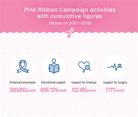 Pink Ribbon Campaign - AMORE STORIES - ENGLISH