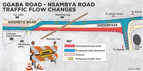 Kampala Flyover Project Changes In Traffic Flow New Vision Official