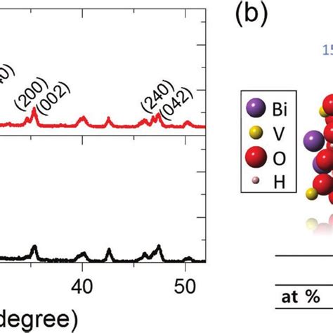 Time Resolved Microwave Conductivity Signals Recorded For Pristine Download Scientific Diagram