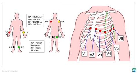 Pin on Medical professionals