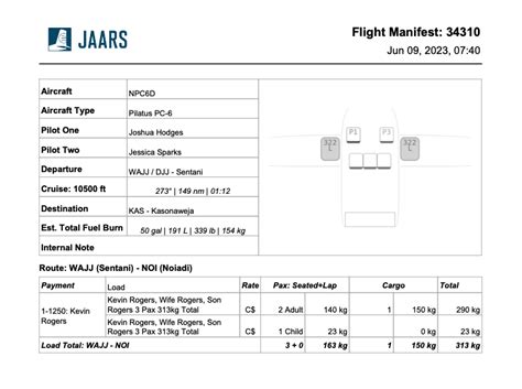 Flight Manifests Flightspan Documentation