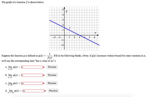 Solved The Graph Of A Function F Is Shown Below Suppose The Chegg