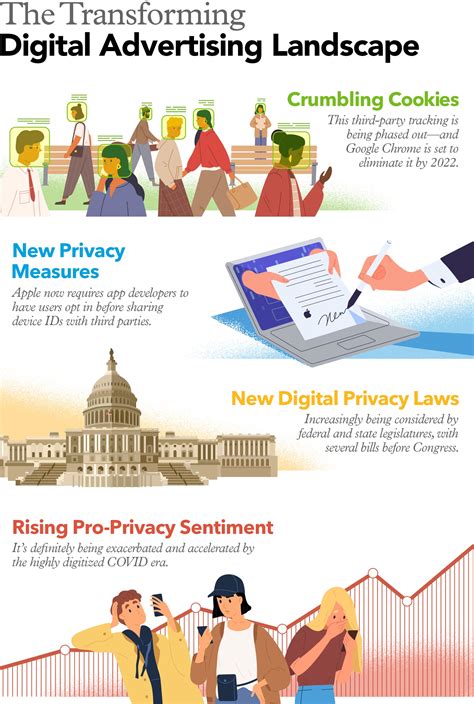 The Data Privacy Landscape Is Shifting. The Takeaway for Brands: Don't