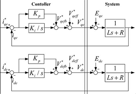 The Current Controller Block Diagram Of The Inverter Download Scientific Diagram