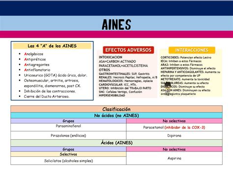 Aines Fármacos Anti Inflamatorios No Esteroideos Apuntes De