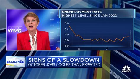 We could see wages pick up again by the end of the year, says KPMG's ...