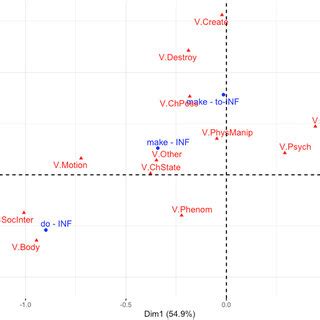 MCA map concerning the sub-period M4 (1420–1500). | Download Scientific Diagram