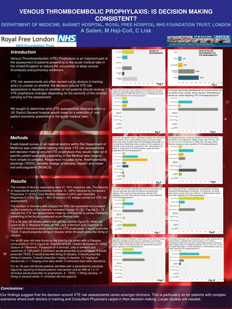 Pdf Venous Thromboembolism Prophylaxis Is Decision Making Consistent