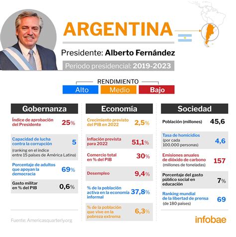 Cómo es el panorama económico social y político de América Latina en 2022 Infobae
