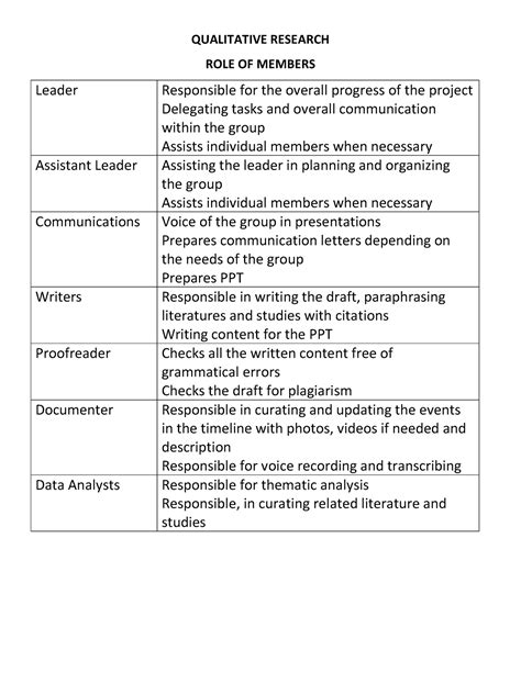 Roles Of Members Research Qualitative Research Role Of Members