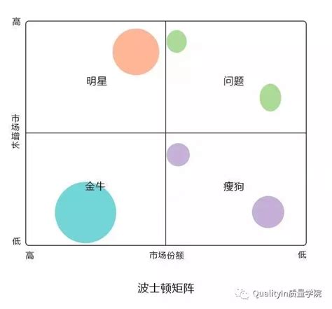 干货 企业经营管理10大经典模型 知乎