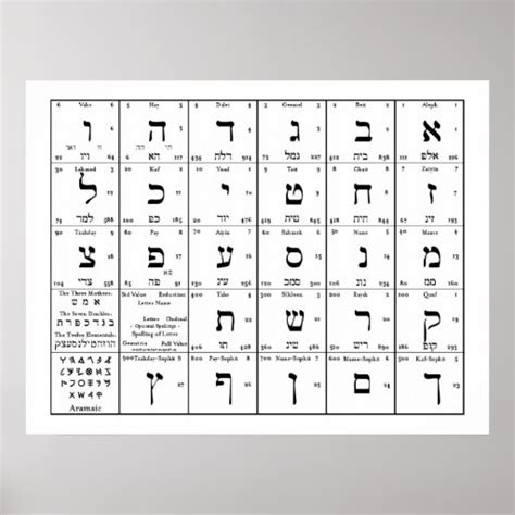 Hebrew Alphabet Letters Chart Poster Zazzle