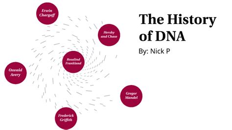 The History Of Dna By Nickolas Pany On Prezi