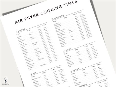 Air Fryer Cooking Times Cheat Sheet Print Kitchen Wall Art Air Etsy