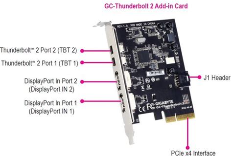 Gigabyte GC-Thunderbolt 2 - плата расширения Thunderbolt и DisplayPort