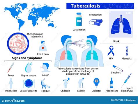 Tuberculosis Medical Infographic Set Elements And Symbols For Stock