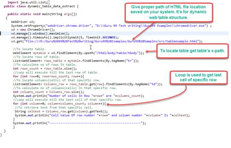 Handling Dynamic Webtables Using Selenium Webdriver