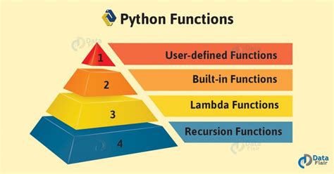 Python Function Tutorial Type Of Functions In Pythonwith Example