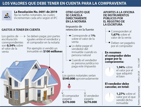 Cuanto Cuesta Una Escritura De Compraventa Un Precio Justo