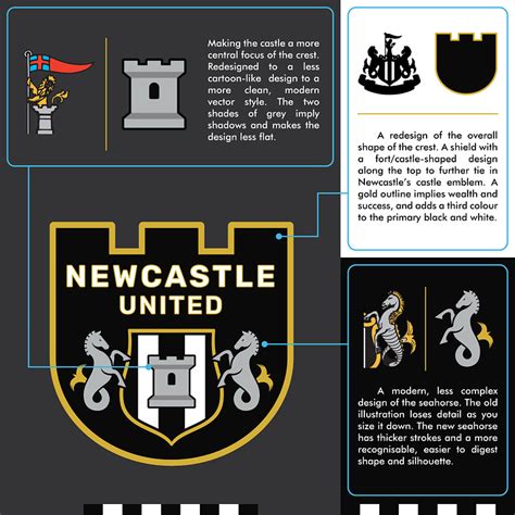 Newcastle United Badge Redesign by Ben H on Dribbble