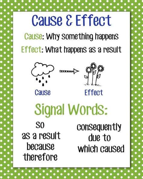 Cause And Effect Matching Game