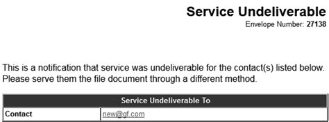 Undeliverable service notifications fro invalid email addresses