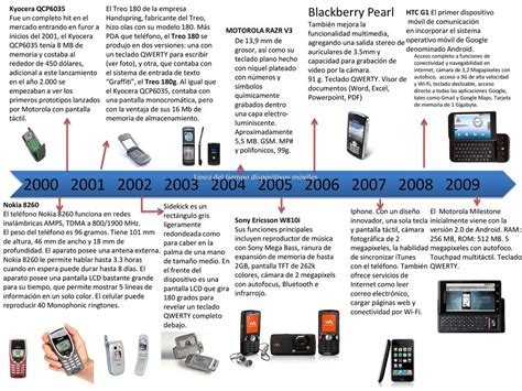 La Evolucion Del Telefono Celular Linea Del Tiempo Compartir Celular