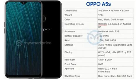 Oppo A5s full specs leaked online