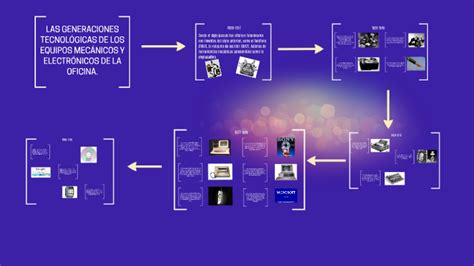 Las Generaciones Tecnológicas De Los Equipos Mecánicos Y Ele By Diana