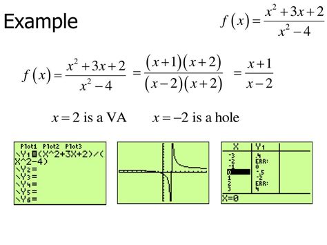 Ppt Properties Of Rational Functions Powerpoint Presentation Free