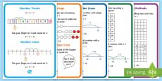 Differentiated Split Strategy Addition Worksheet Maths