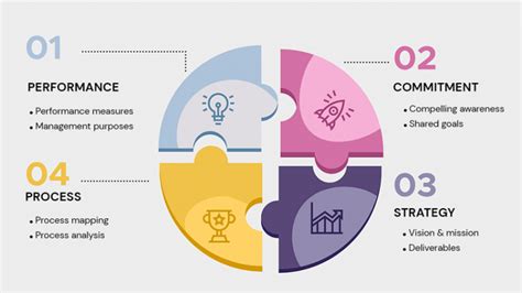 What Is Continuous Process Improvement Cpi Cflow