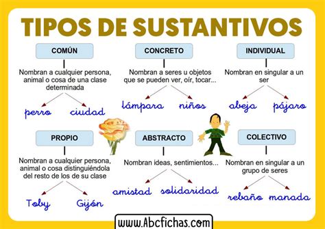 Tipos De Sustantivos Clasificacion Abc Fichas Nbkomputer