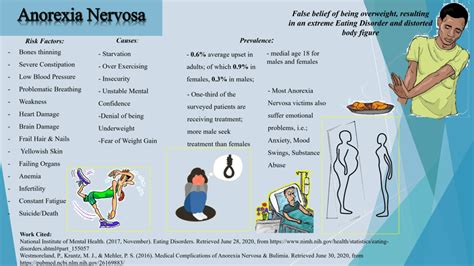 Anorexia Nervosa Picture Anorexic Telegraph