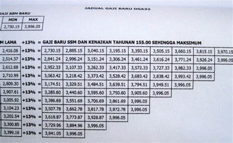 Tangga Gaji Guru Dg41 2020 Permohonan Guru Mara Dg41 Di Buka Pegawai