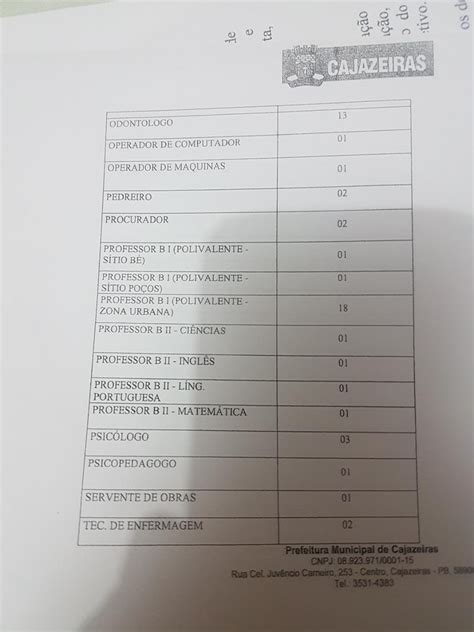 Câmara aprova projeto para realização de concurso da prefeitura de