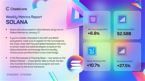 ⚡️Weekly Solana infographic - courtesy Citadel.One validator node : r ...