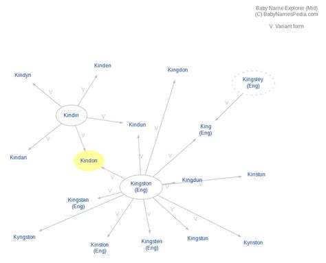 Kindon - Meaning of Kindon, What does Kindon mean?