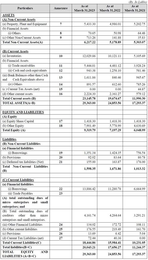 Vibhor Steel Tubes IPO Date GMP Best Review Allotment Status Check