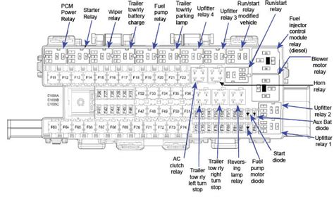 82 F150 Fuse Box Diagram