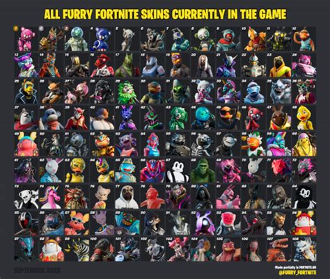 All Furry Fortnite Characters (November 2023) Tier List (Community ...