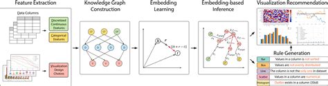 IEEE VIS 2021 Virtual KG4Vis A Knowledge Graph Based Approach For