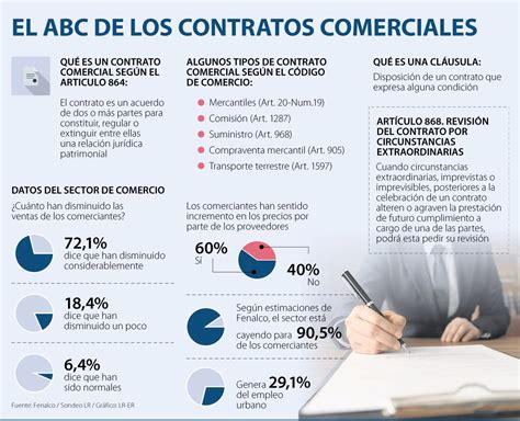 Conozca Cuáles Son Las Diferentes Medidas Que Puede Tomar Con Sus