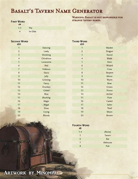 Dnd tavern names